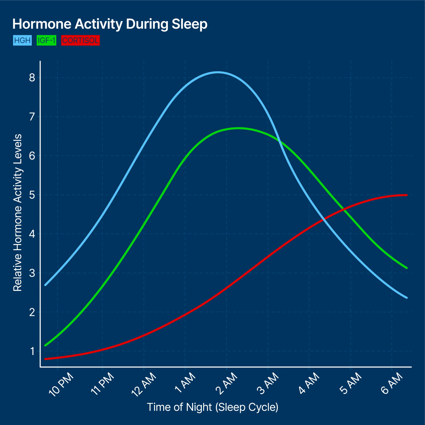 The Science of Deep Sleep Recovery